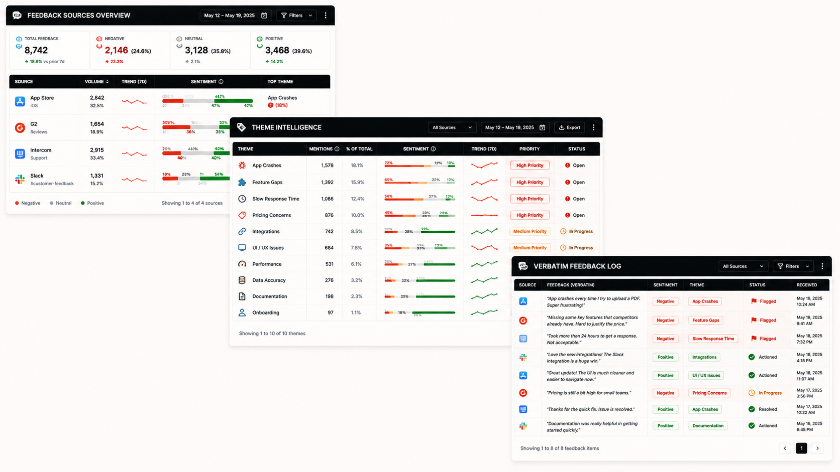 User Feedback Intelligence Synthesizer